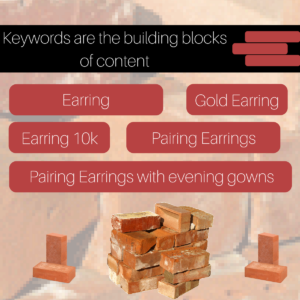Keywords are the building blocks of content