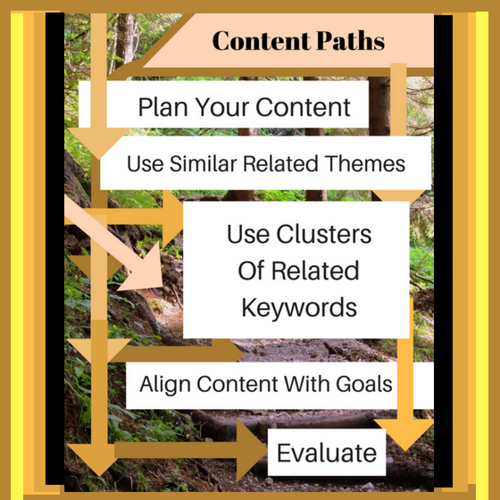 Content Paths