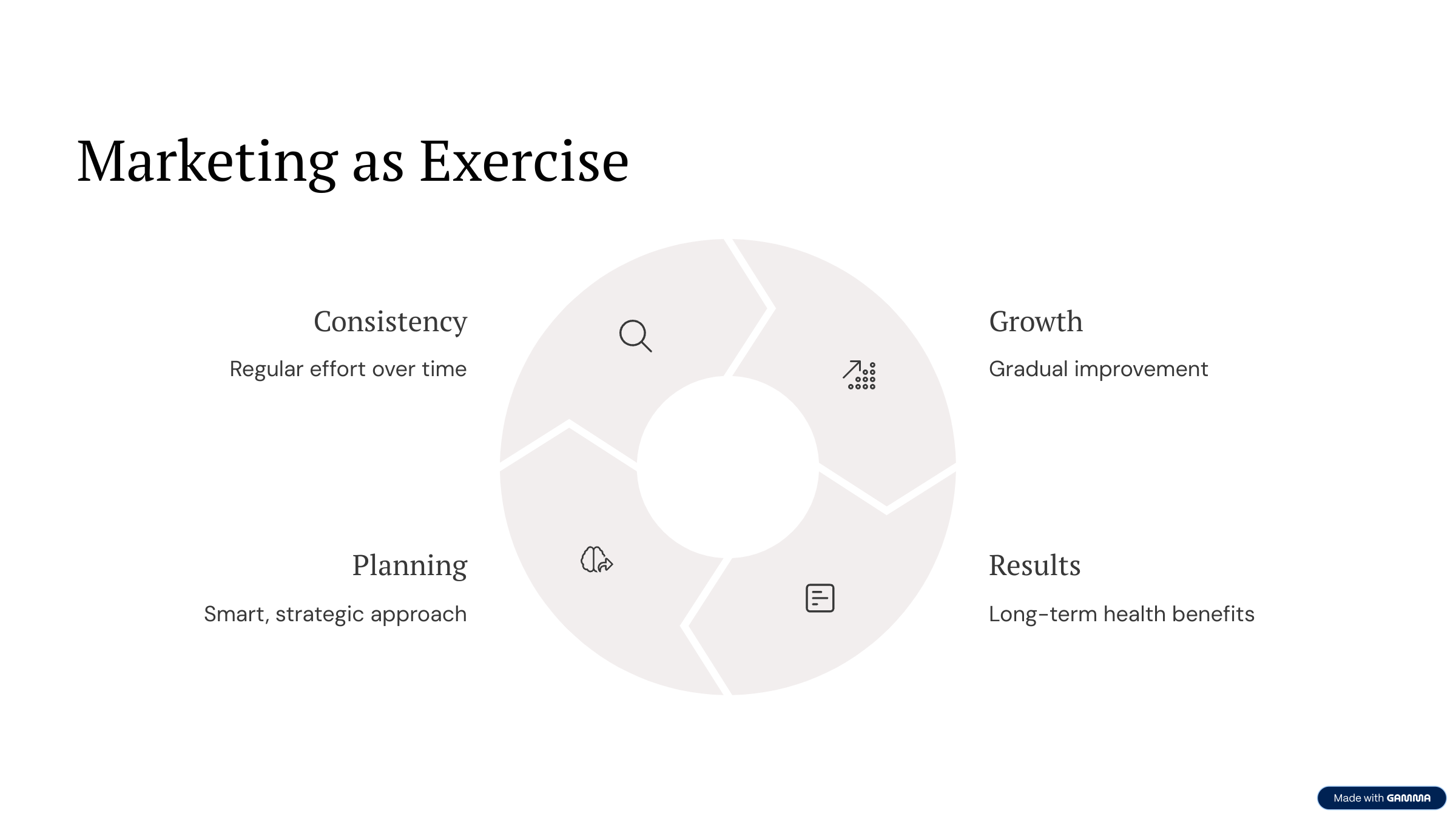 Marketing as exercise